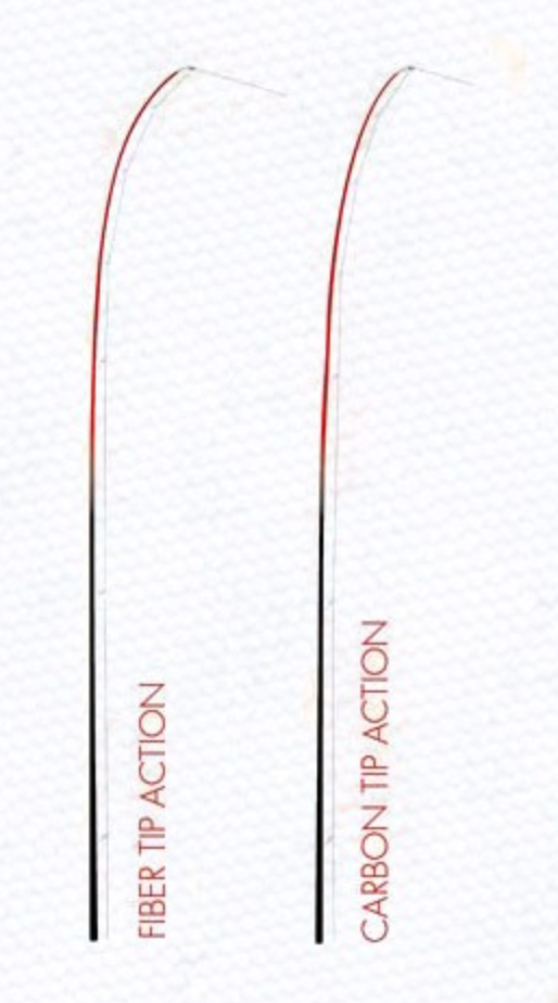 Yuki Saiko Beach Ledgering Spare Tips