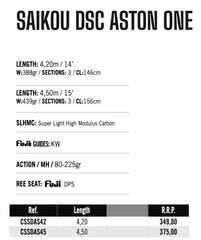 YUKI SAIKOU DSC Aston One 4.5m saikou