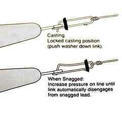 Breakaway Fishing Escape Link