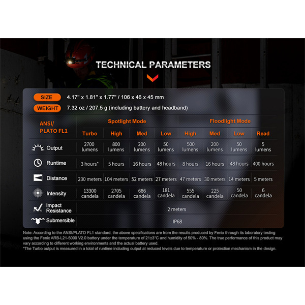 Technical parameters of a Fenix HM71R – 2700 Lumen Rechargeable displayed on a screen