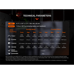Technical parameters of a Fenix HM71R – 2700 Lumen Rechargeable displayed on a screen