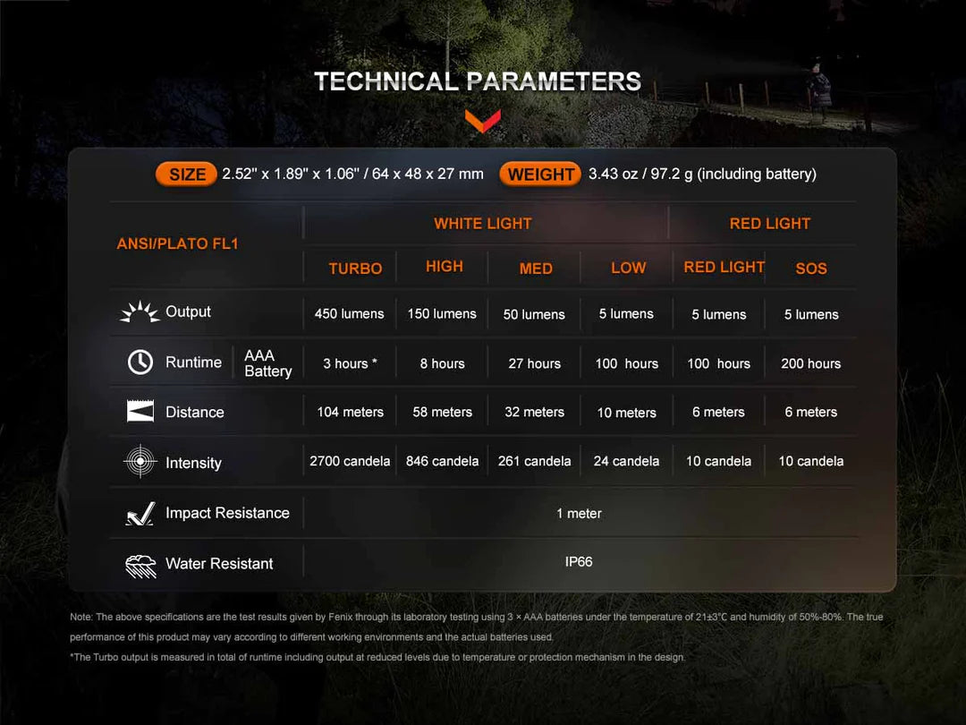 Technical specifications of a flashlight displayed on a dark background
