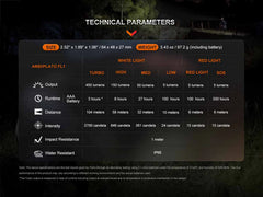 Technical specifications of a flashlight displayed on a dark background