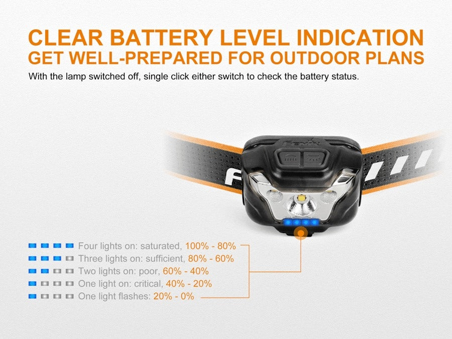 Fenix HL18R Rechargeable High Performance Headlamp