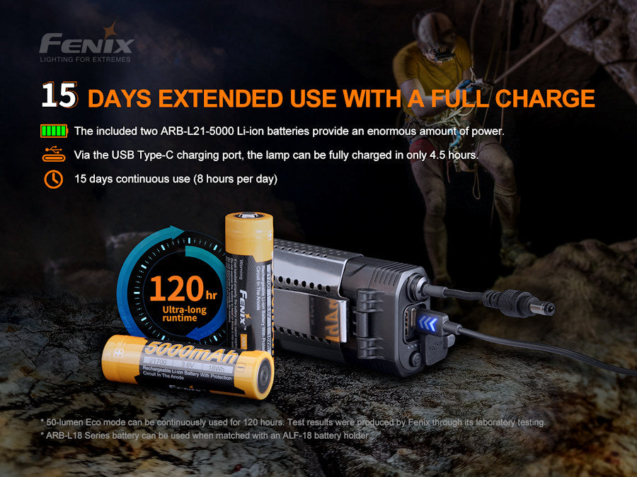 Fenix HP30R v2.0 3000 Lumens