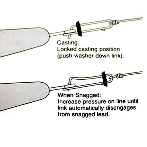 Breakaway Fishing Escape Link