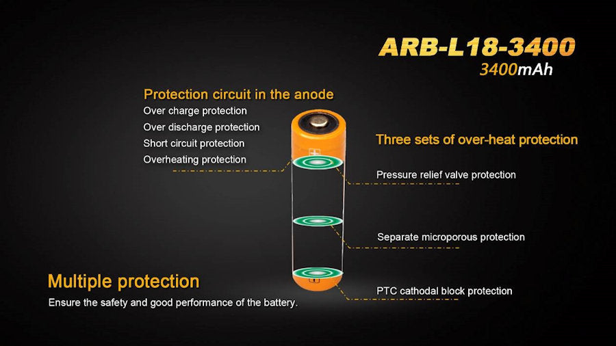 Battery diagram with features and specifications on a black background