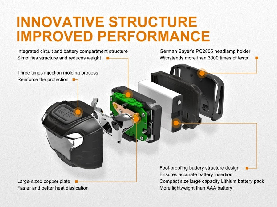 Technical diagram of a headlight assembly with features highlighted on a white background