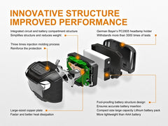 Technical diagram of a headlight assembly with features highlighted on a white background